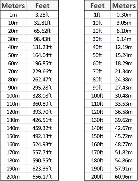 11034 meters to feet|Meters to Feet (m to ft) Converter